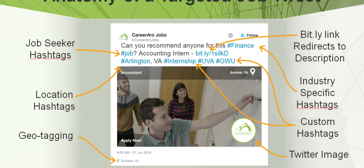 targeted job tweet optimization