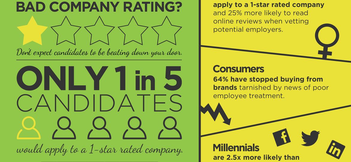CareerArc-Employer-Branding-Study-Infographic