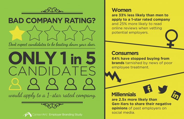 6 Key Employer Branding Strategies: Infographic