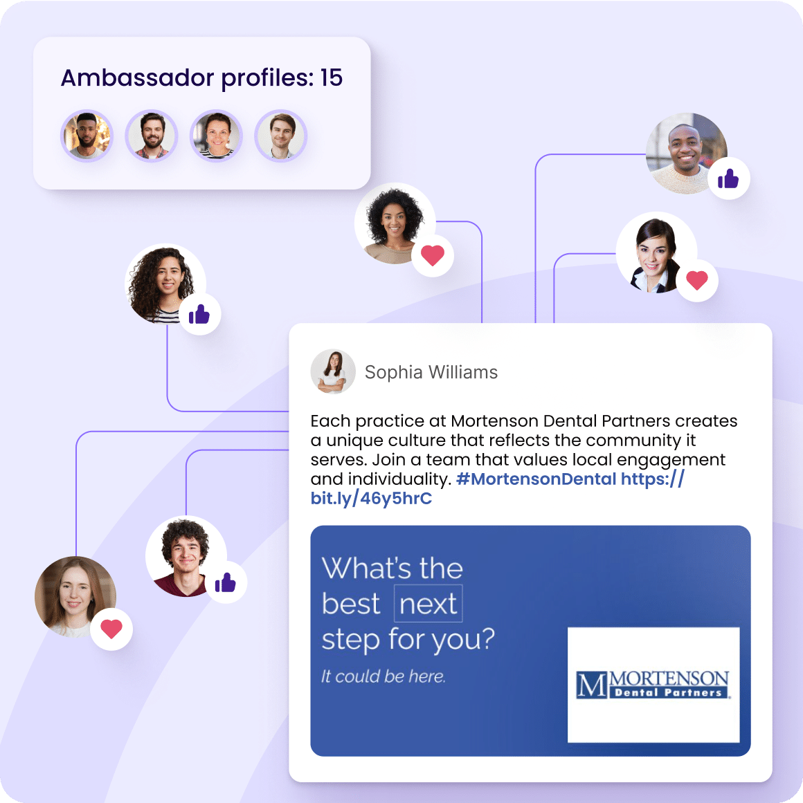 Boost visibility with employee ambassador profiles Automated employer branding image showing employee ambassador profiles sharing company posts to boost visibility and candidate engagement