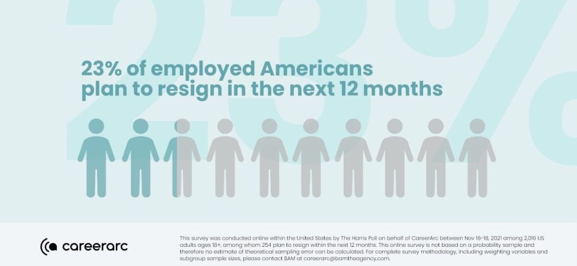 great resignation rehire survey 23 percent