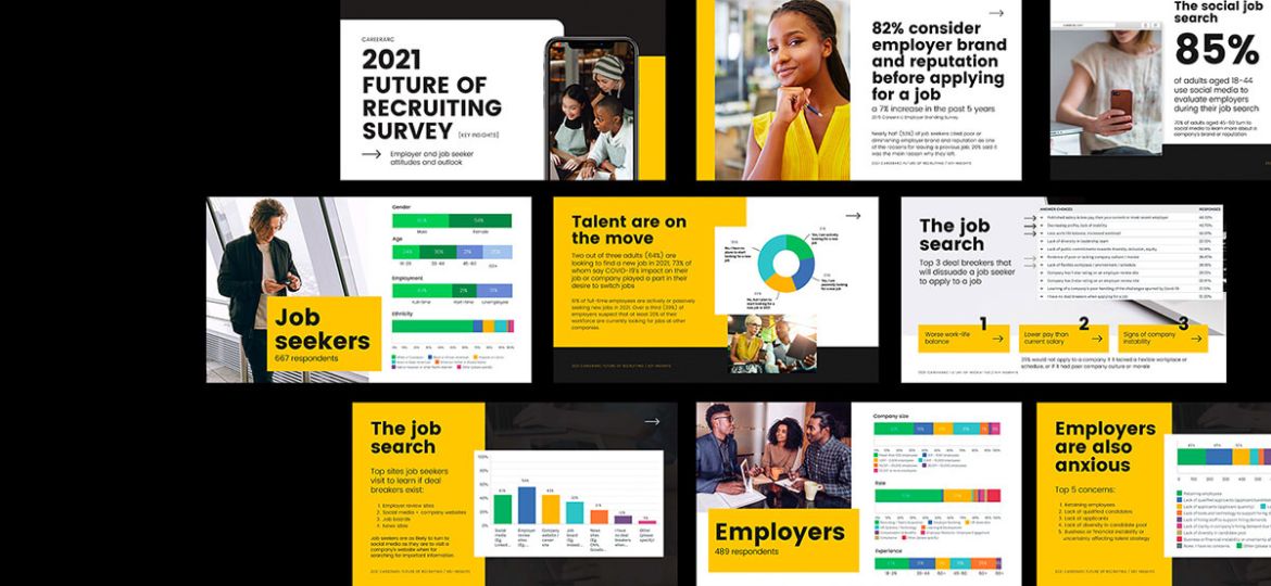 Pages from CareerArc's 2021 Future of Recruiting Study