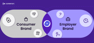 Your career site isn’t your employer brand—and candidates know it